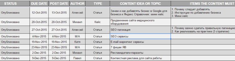 Пример контент-плана в виде таблицы в Google Docs