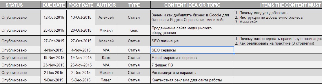 Статья 2015. Поисковая оптимизация в контент план пример. Таблица курса и продвижения.