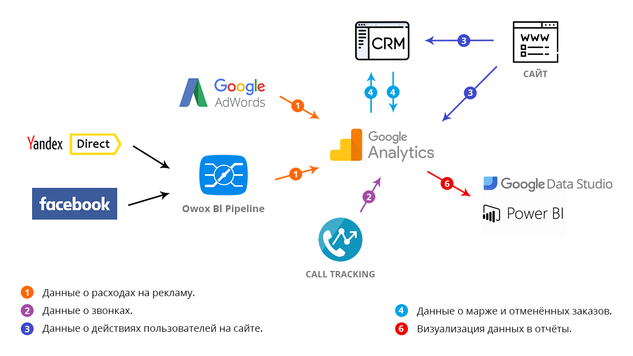 Система сбора данных с датчиков. Сбор данных о пользователе. Сбор данных о пользователе. Сбор и анализ данных. Сбор информации.