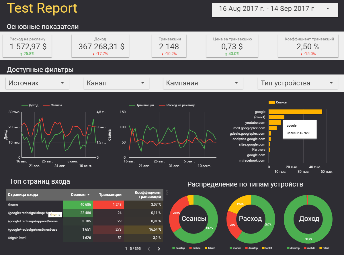 Система аналитика