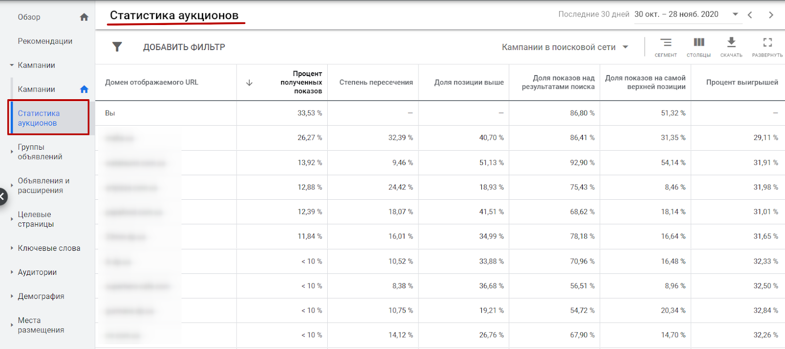 Отчет по статистике аукционов в Google Ads по аккаунту