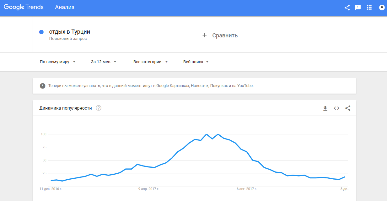 Google trends на русском