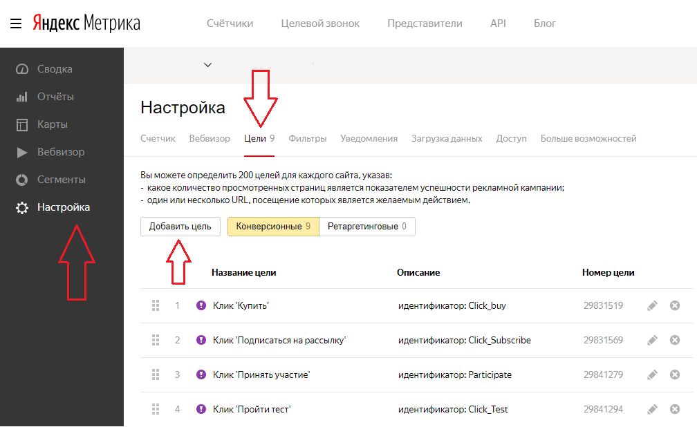 Целей добавить. Цели в Яндекс Метрике. Что такое настроить цели в Метрике. Примеры целей в Метрике. Яндекс метрика добавить цель.