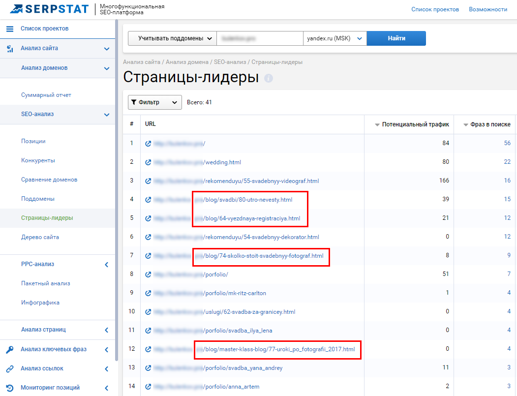 Анализ трафиковых страниц, данные Serpstat