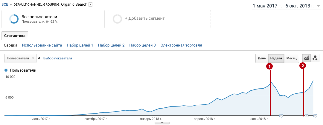 1-the drop and 2-Stripo search traffic restored