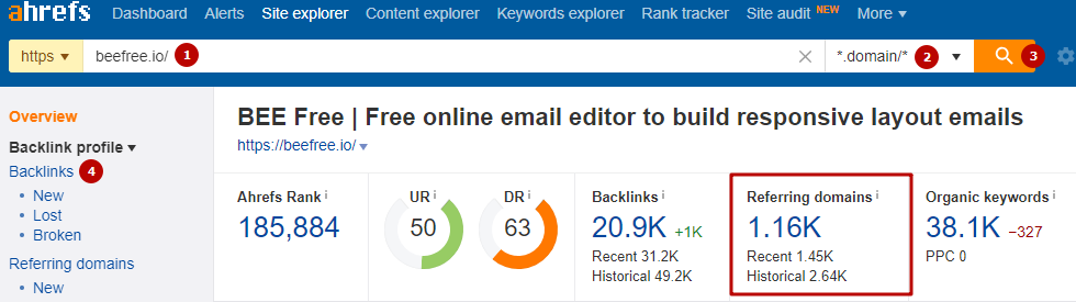 Backlink profile analysis, Ahrefs data