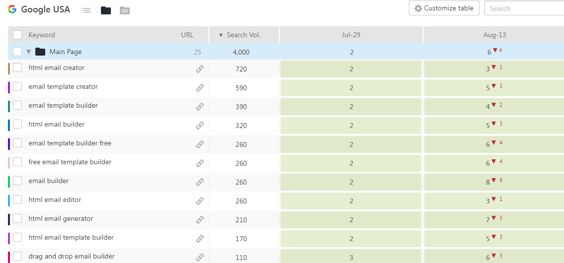 Falling positions on the main and most important page of Stripo