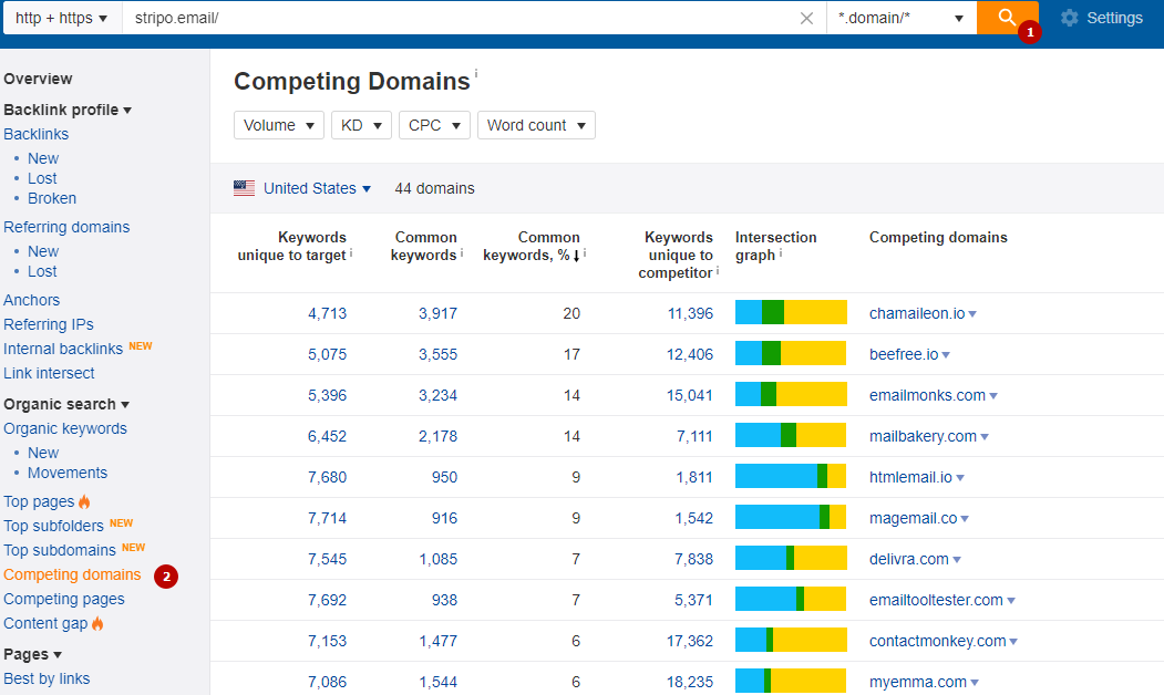 The method of finding competitors in Ahrefs