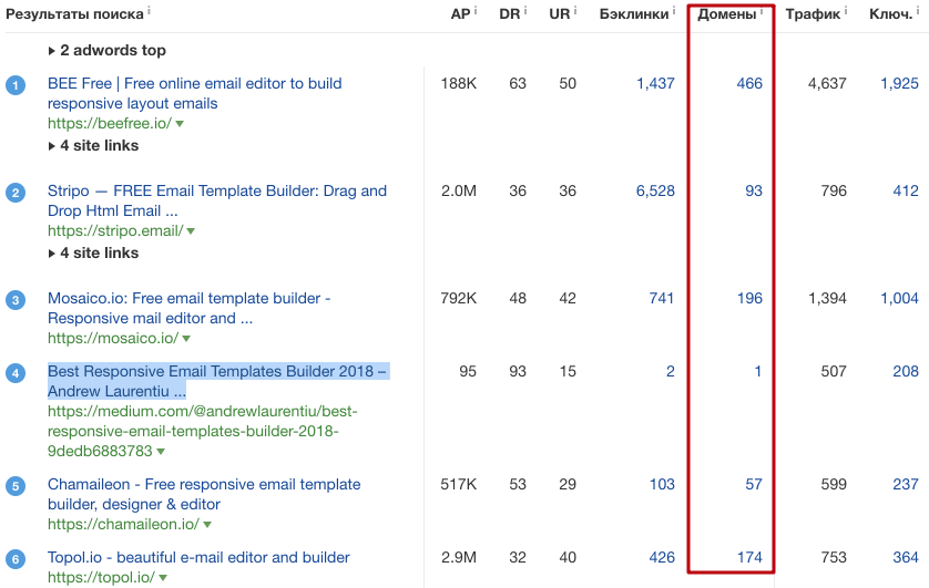 The number of linking domains for the query «email template builder»