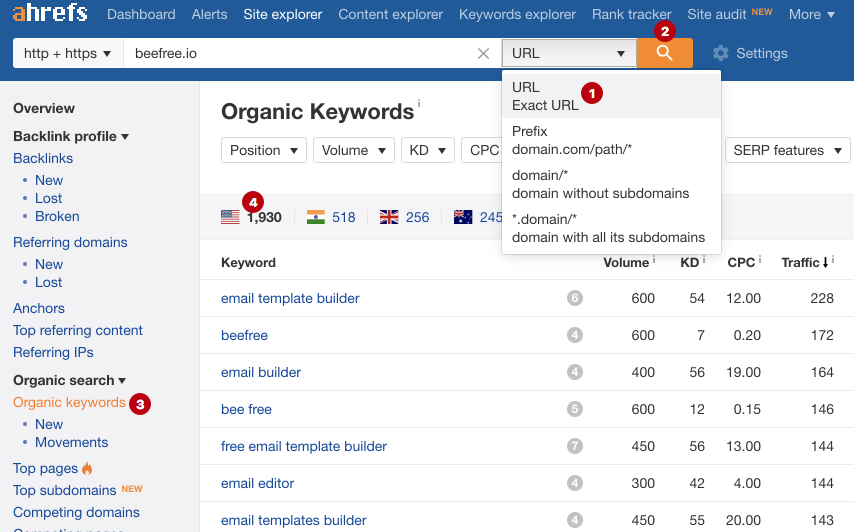 The process of determining keywords that a competitor ranks for, data from Ahrefs