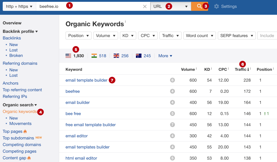 The process of determining the keyword with the highest volume in the competitor semantics, data Ahrefs