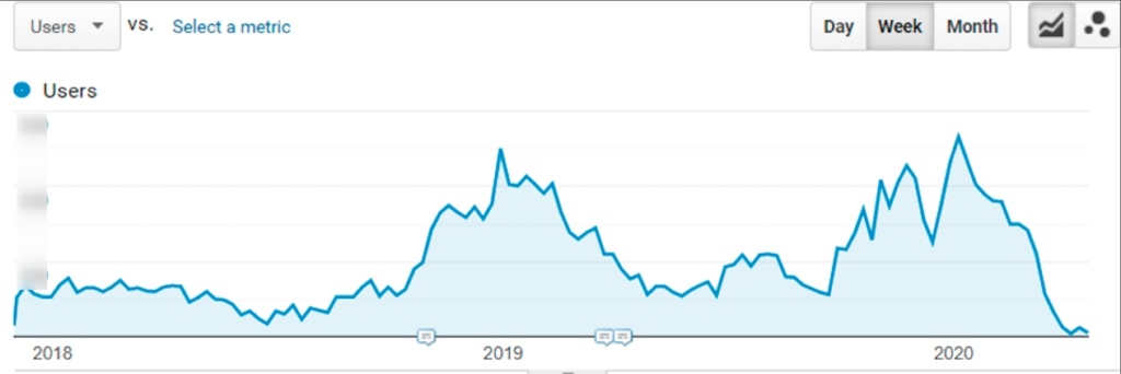 Рост трафика сайта по продаже билетов