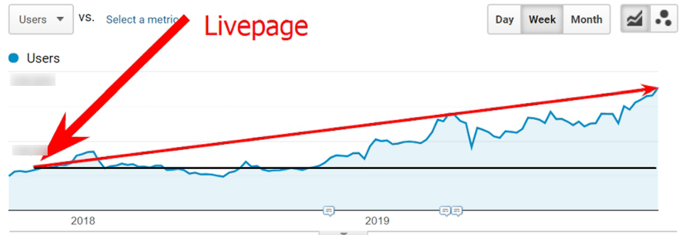 SEO для больших сайтов