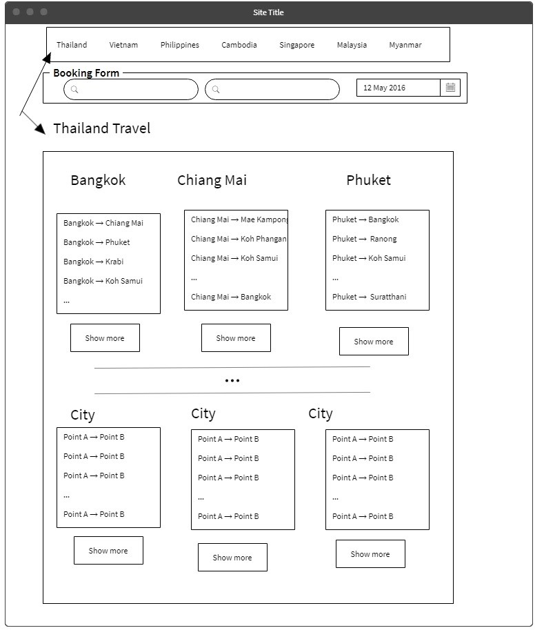 The mock-up for the category pages