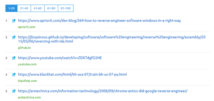 Сайти в топі за запитом «Reverse engineering Windows» за даними Semrush