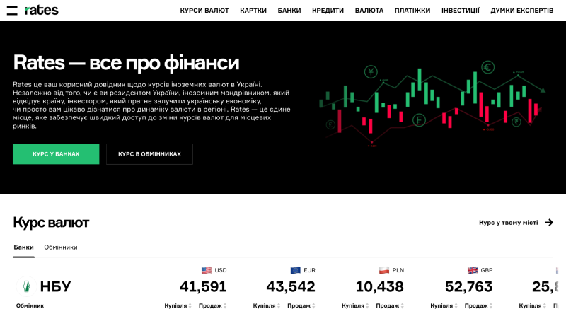 Головна сторінка сайту Rates.fm