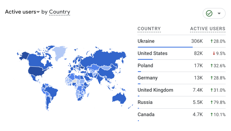 Співвідношення часток трафіку Rates.fm за ГЕОприналежністю