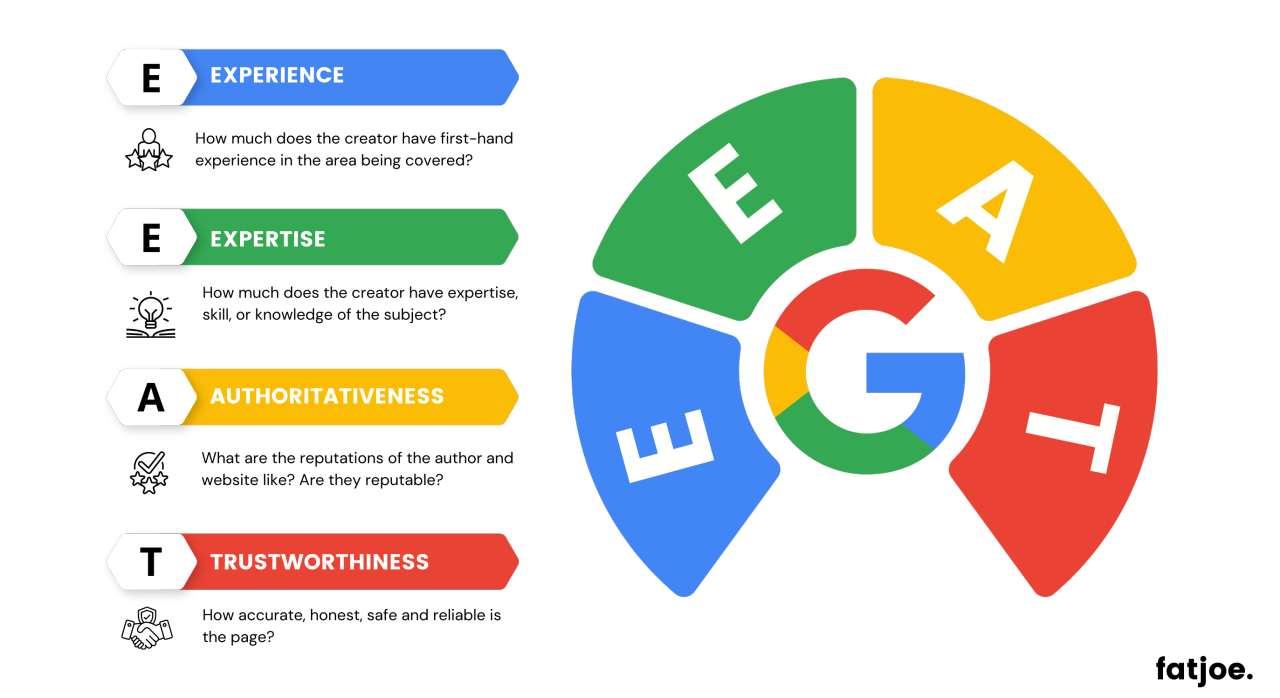 E-E-A-T-фактори ранжування в пошуковій системі Google