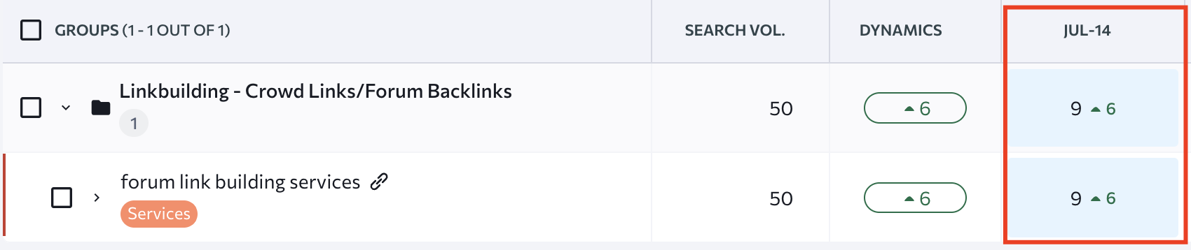 Дані з SE Ranking