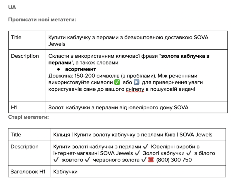 Частина ТЗ на оптимізацію сторінки категорії «Золоті каблучки з перлами»