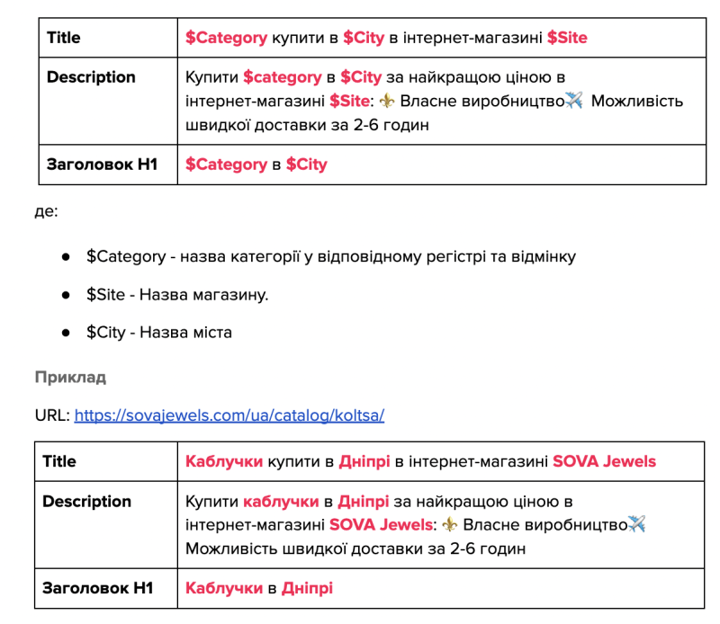 Частина ТЗ на формування метатегів для сторінок міста