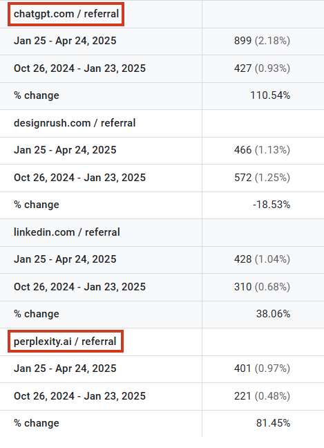 Результат впровадження семантичного лінкбілдингу для клієнта від Livepage