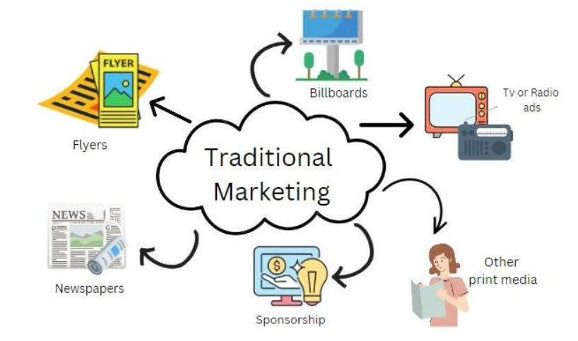 Традиційна реклама