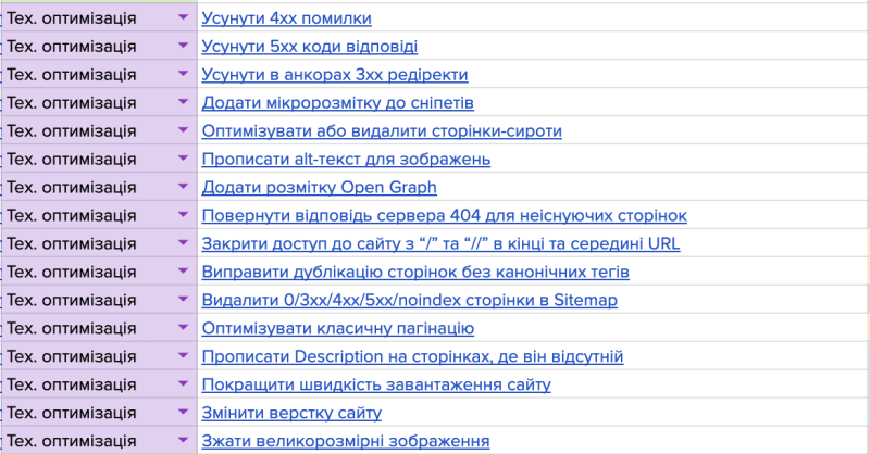 Типовий перелік завдань з технічної оптимізації сайту ТВОЄ на початку співпраці