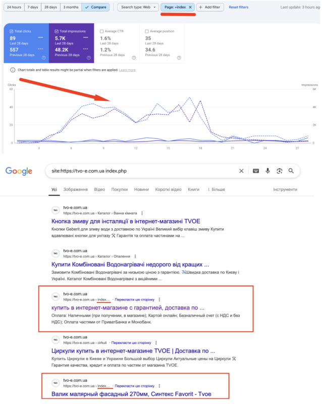 Поява сторінок з /index.php/ у пошуковій видачі для сайту ТВОЄ