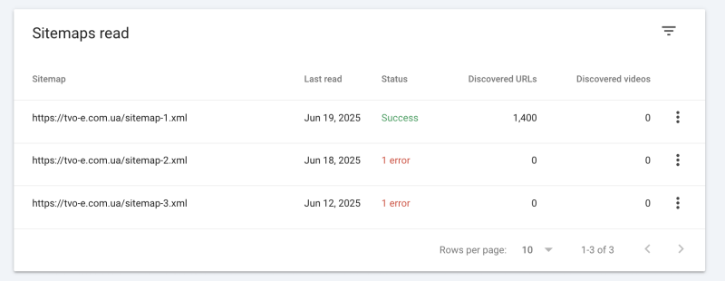 Проблеми зчитування файлів sitemap.xml для ТВОЄ системою Google
