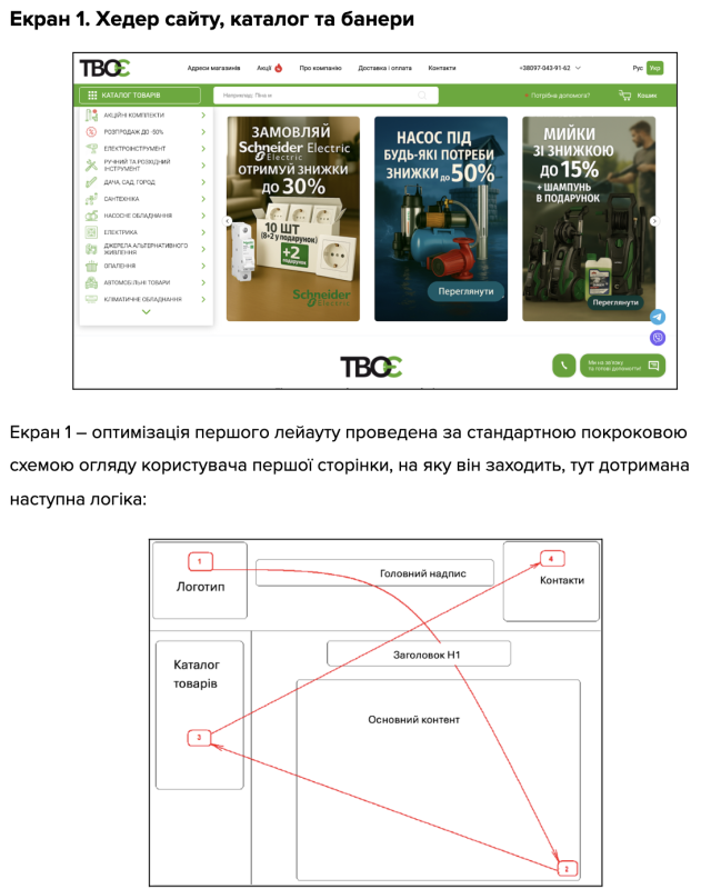 Приклади формування ТЗ на оптимізацію головної сторінки сайту ТВОЄ