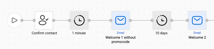 Автоматизує спілкування з клієнтами