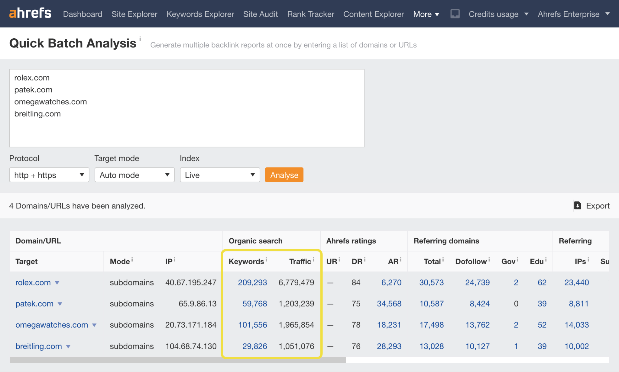 Порівняльний аналіз конкурентів в Ahrefs