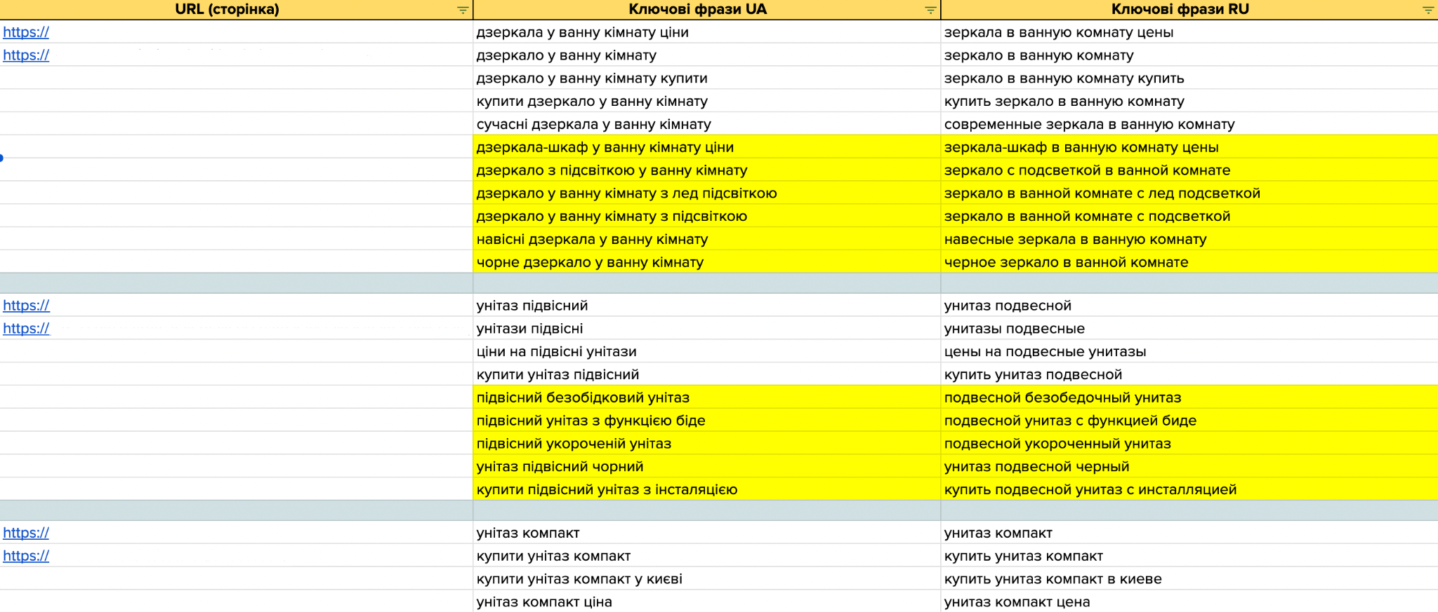Приклад збірки семантичного ядра для розширення сайту