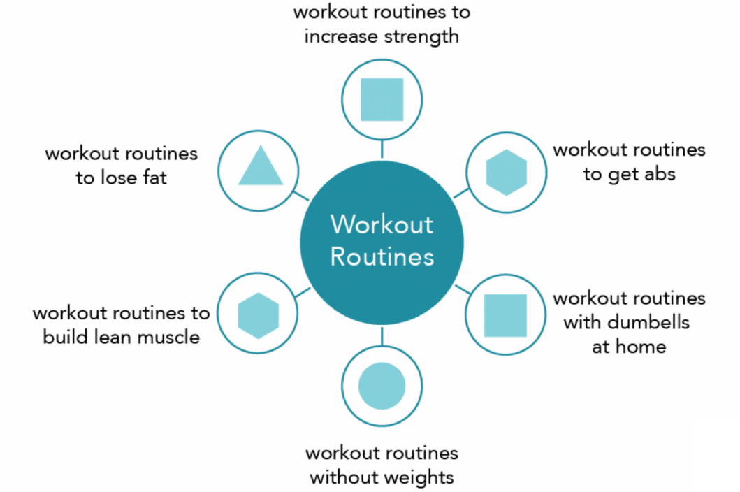 Набір взаємопов’язаних сторінок, побудованих навколо опорної сторінки або теми