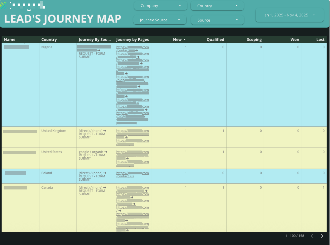 Lead's Journey Map
