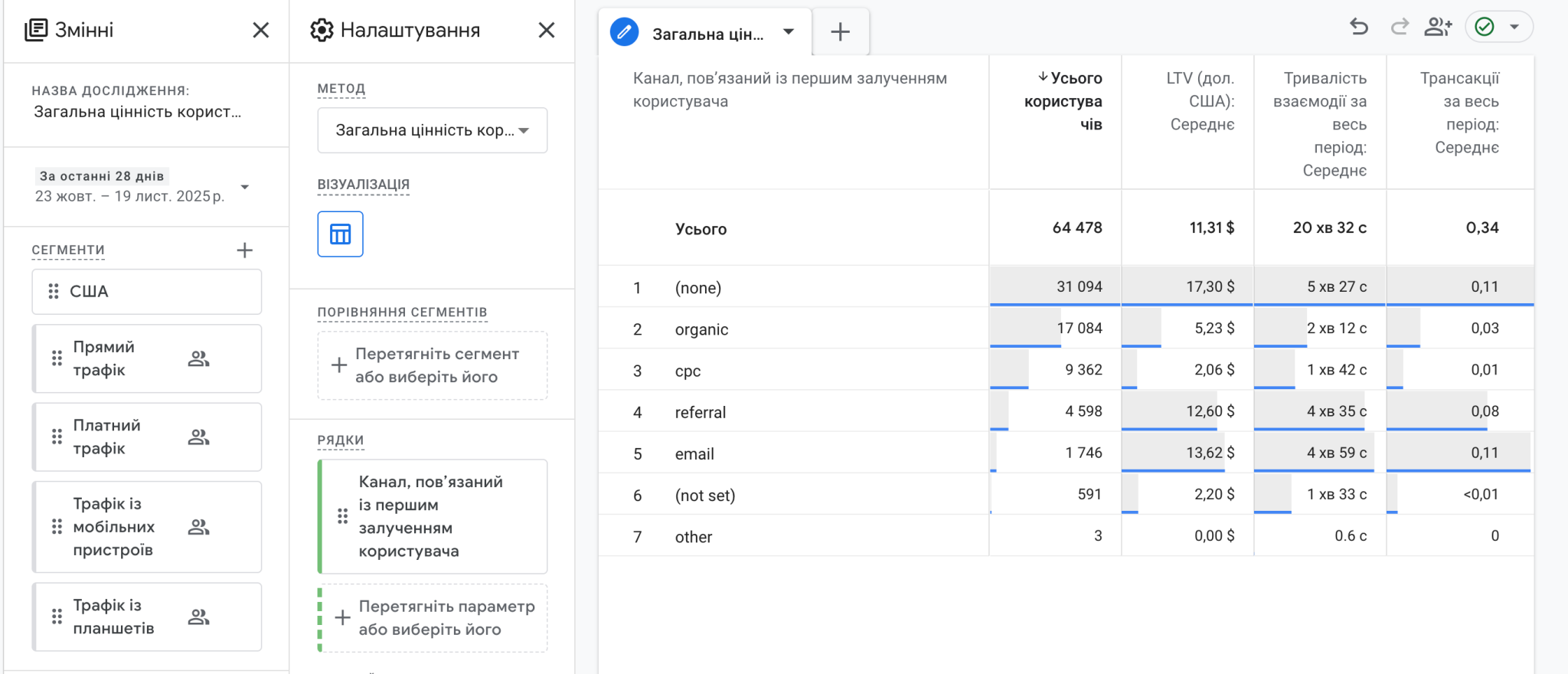 Як порахувати LTV у GA4