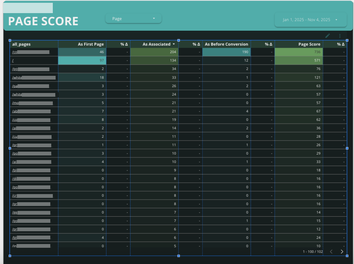 Page Score Report Livepage