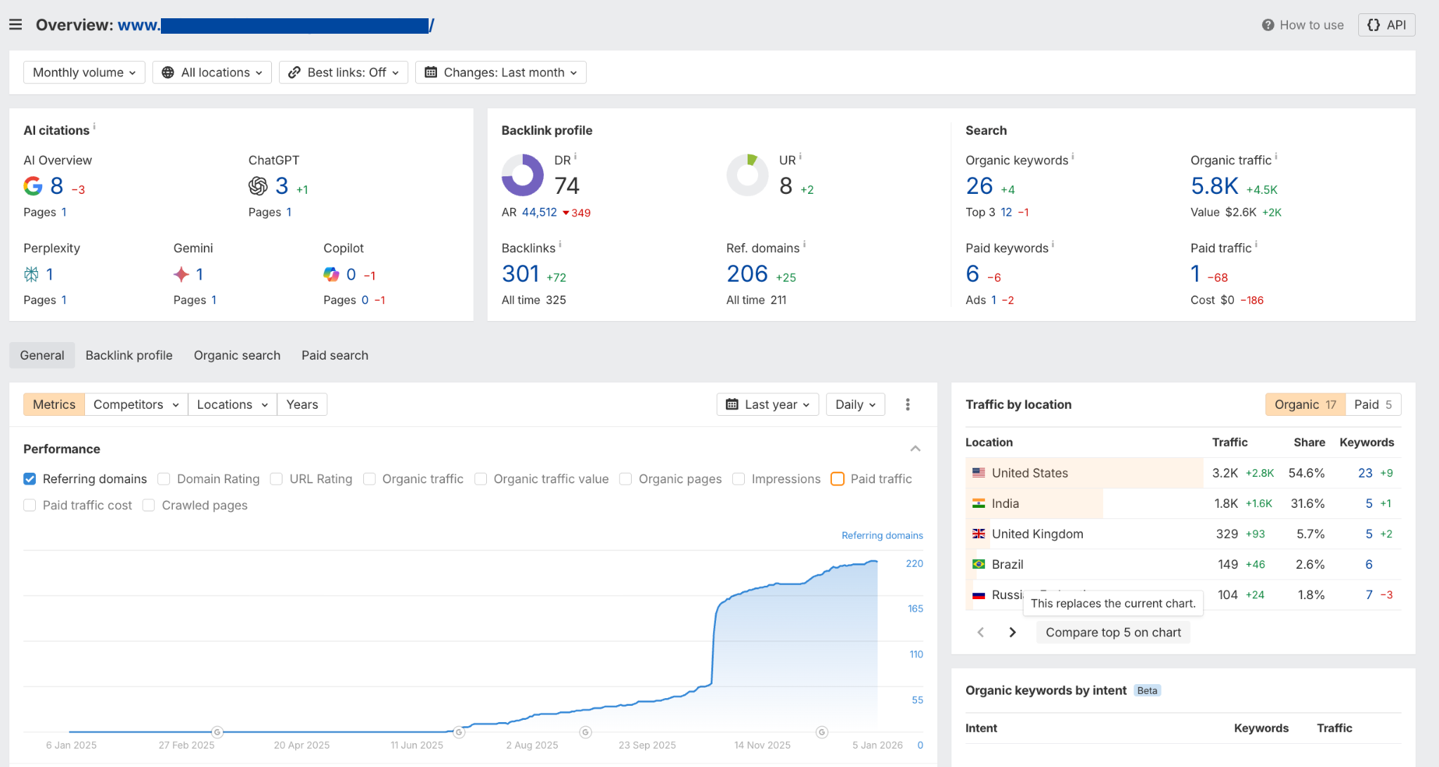 Органічний ріст сторінки клієнта