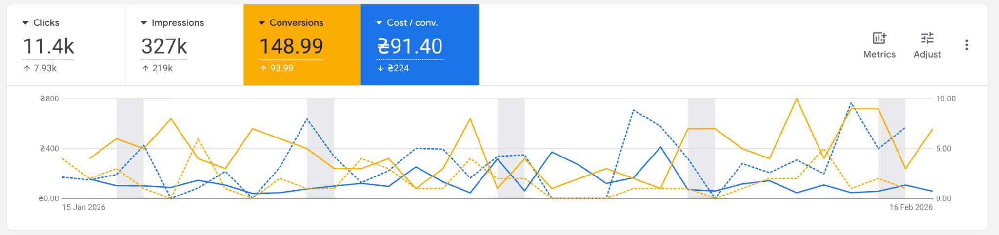 Системний потік B2B-лідів для виробника