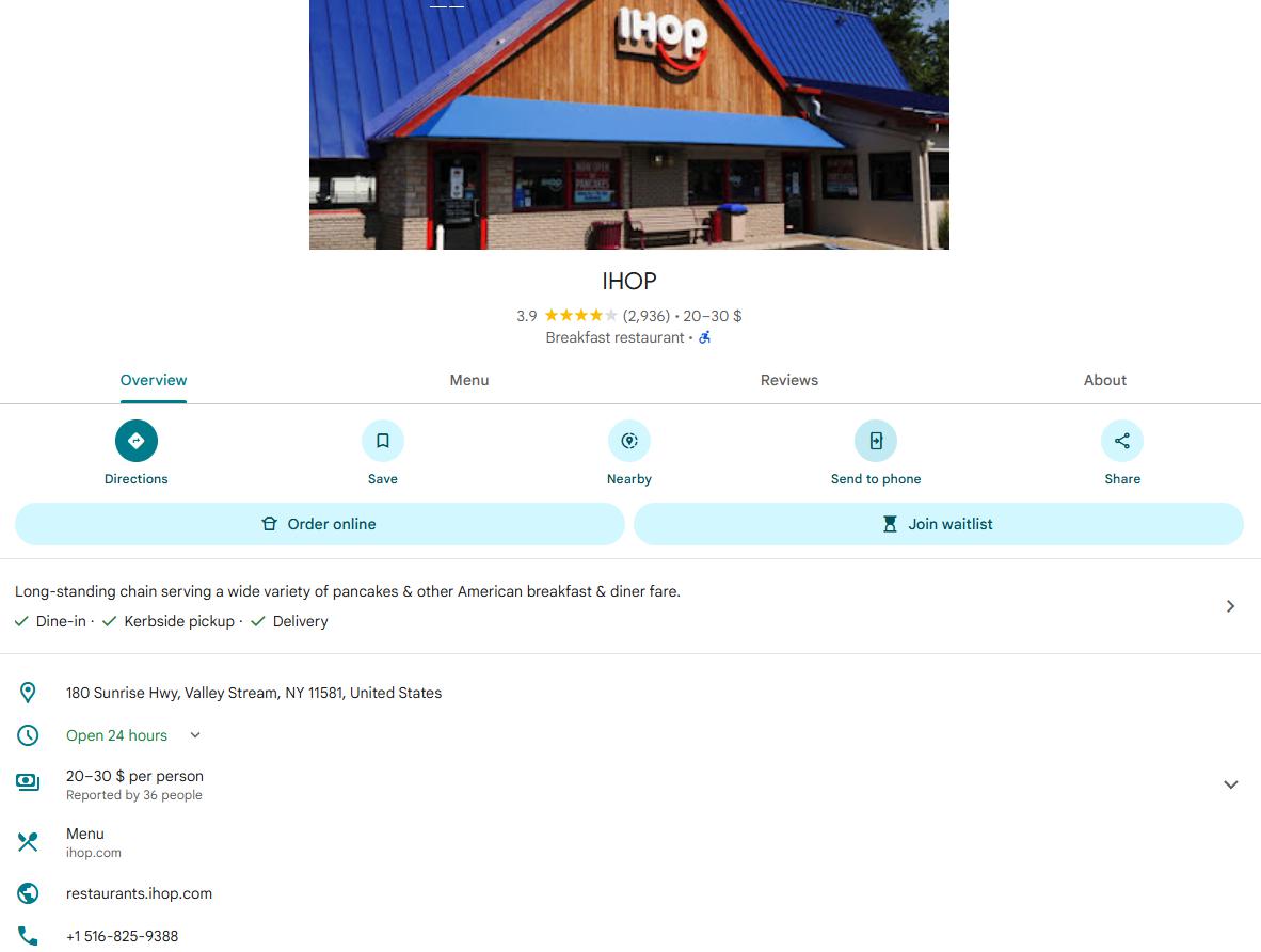 Аудит Google Business Profile (GBP)