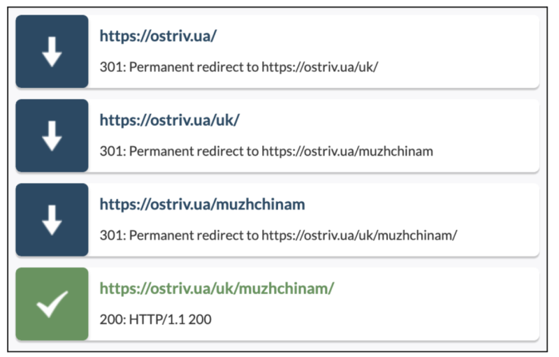 Ланцюжки редиректів після міграції сайту
