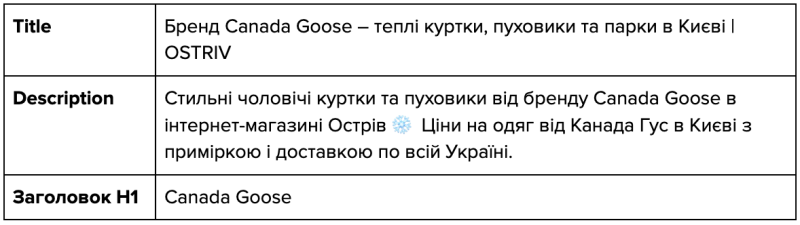 Приклад SEO-тексту та оптимізованих метатегів для сторінки бренду