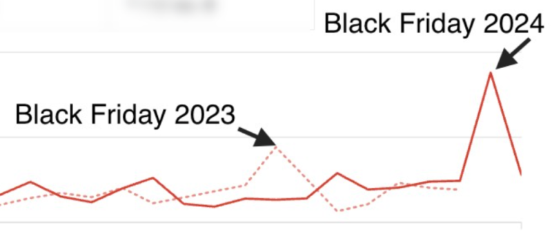 Робота з Чорною п’ятницею