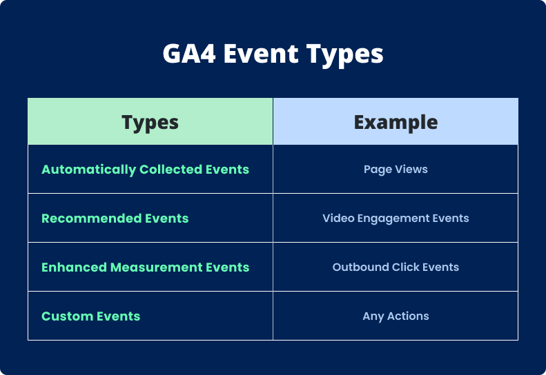 Google Analytics 4 event types