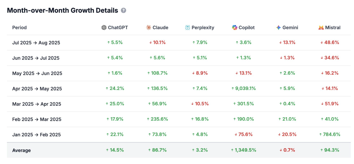 Чому посилання залишаються ключовим фактором для AI-пошуку