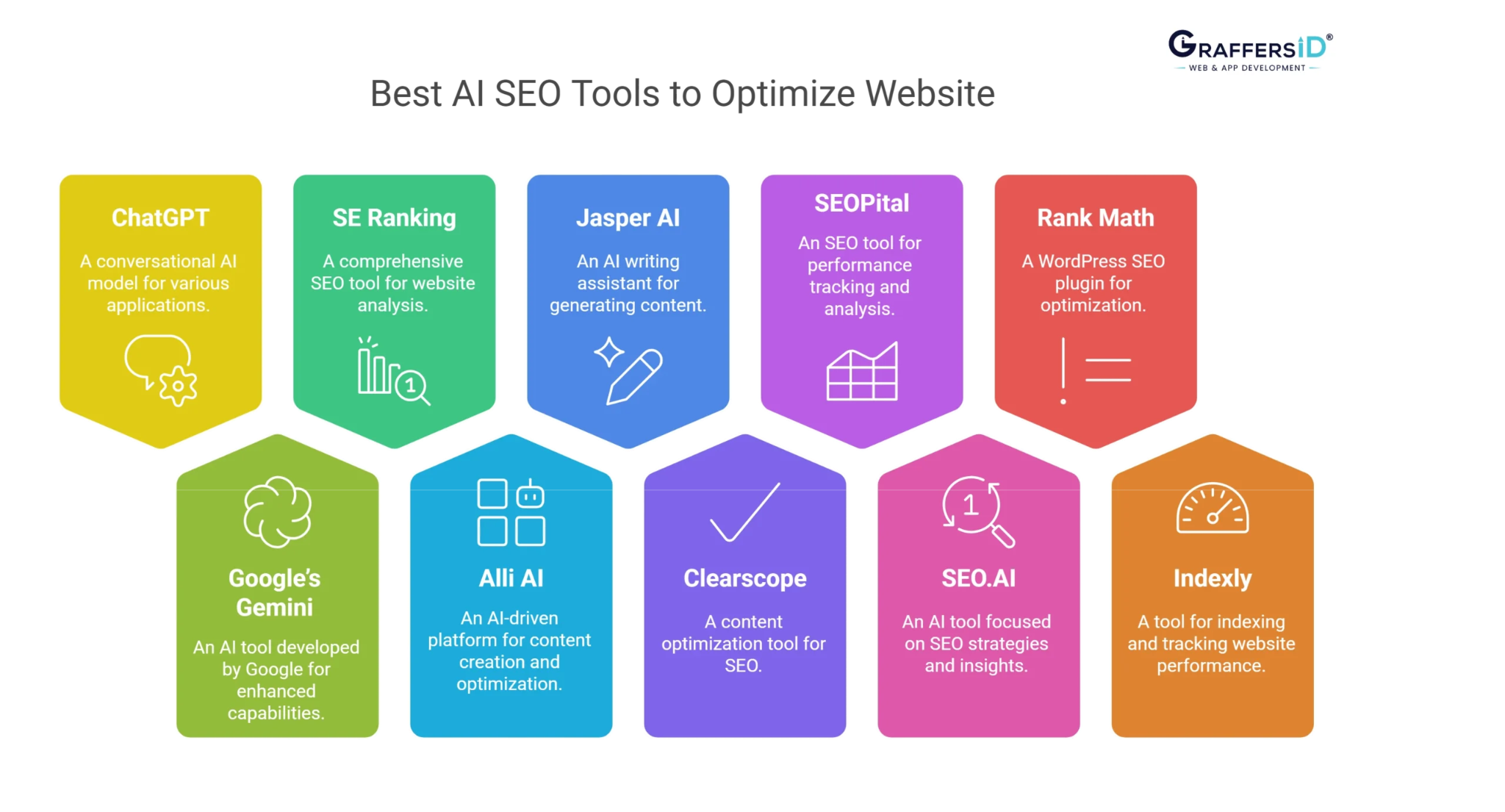 Популярні AI-інструменти для SEO