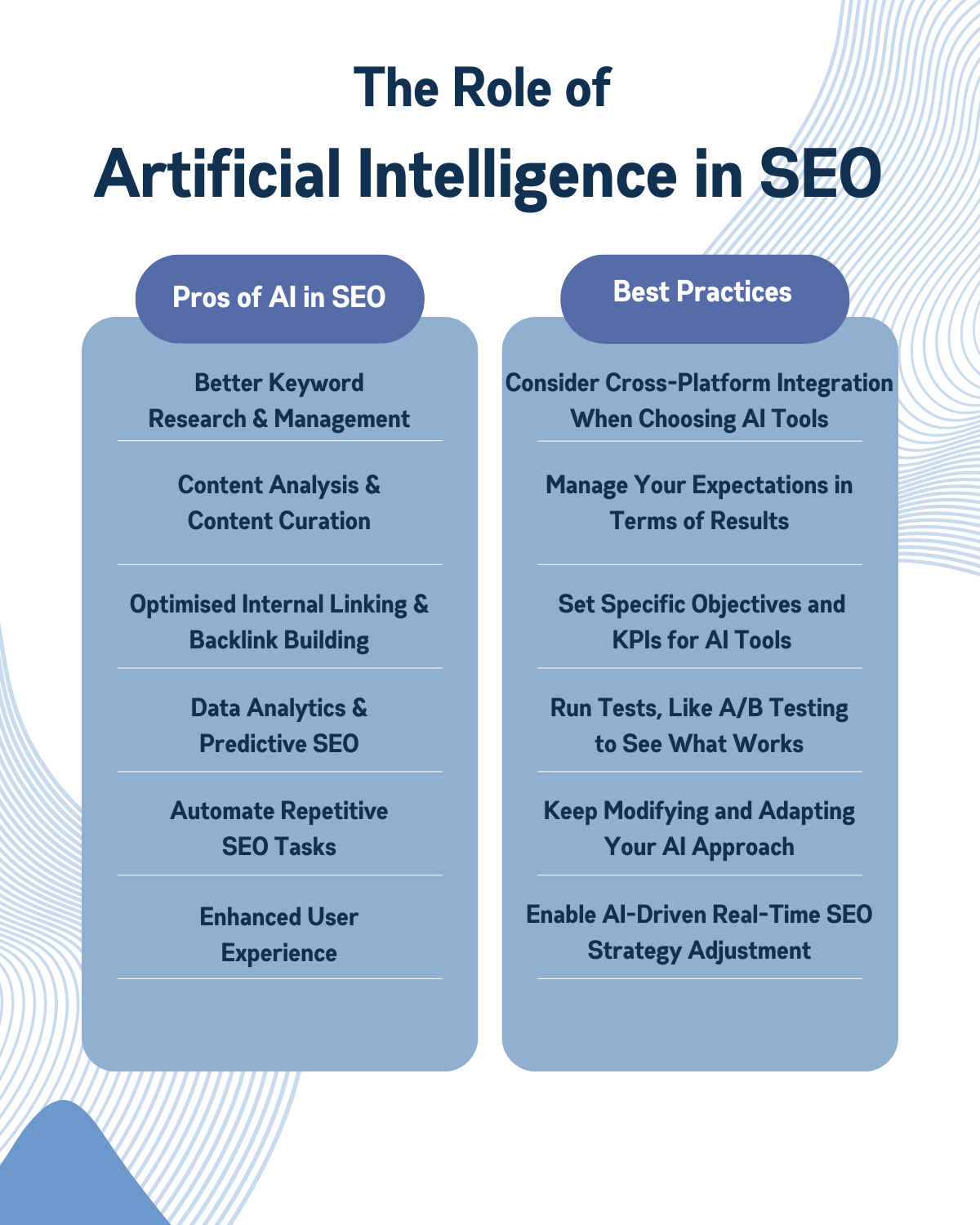 Переваги використання AI в SEO та найкращі практики його впровадження