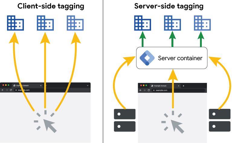 Що таке Server-Side GTM
