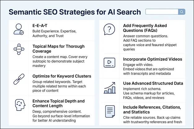 SEO-стратегії використання семантики для видимості сайту в AI-пошуку